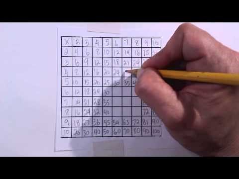 How to build your own multiplication table