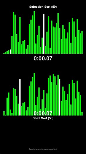Selection Sort vs Shell Sort - Sorting Algorithm Race! #shorts