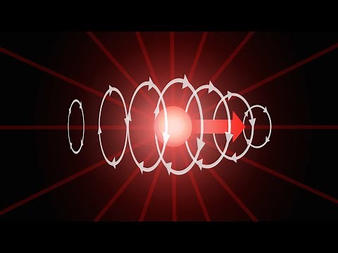 The Electromagnetic field, how Electric and Magnetic forces arise