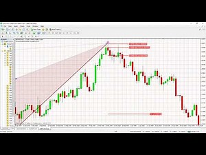Harmonic Pattern Software Metatrader 4