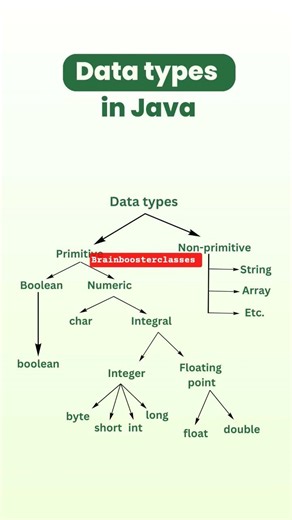 @data type in java programming language