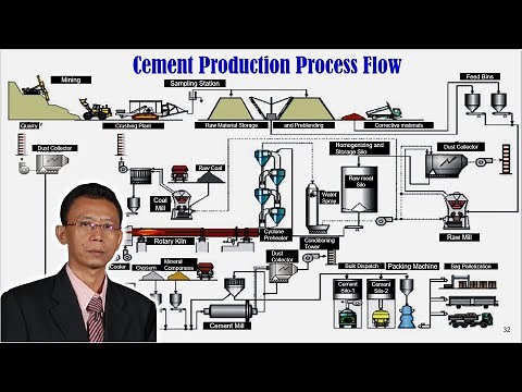 Cement Productions Process Flow_English