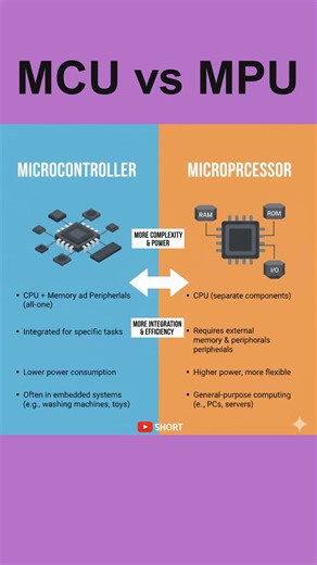 Microcontrollers vs Microprocessor