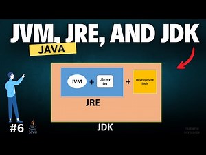How Java Works: Understanding JVM, JRE, and JDK | Java Architecture | Java Tutorial For Beginners