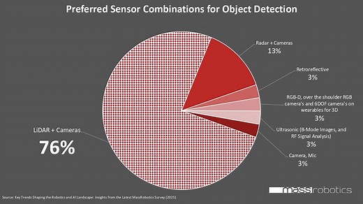 6 trends shaping robotics and AI - The Robot Report