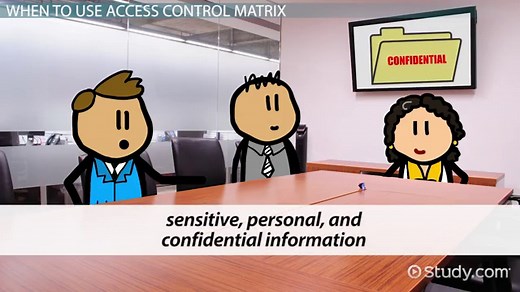 Access Control Matrix | Definition, Function & Examples