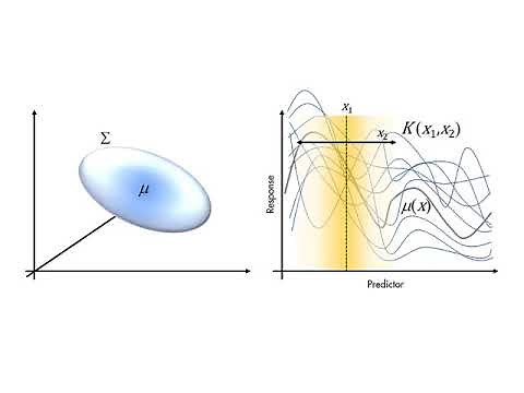 MATLAB skills, machine learning, sect 17: What is Gaussian Process Regression?