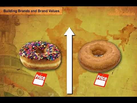 NCERT CBSE Class 7 Civics Chapter 7 Understanding Advertising Part 1