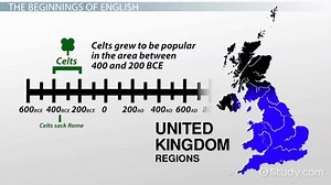 English Language | History, Roots & Timeline