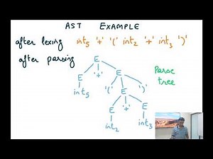 Compiler Design Module 16 : Abstract Syntax Tree