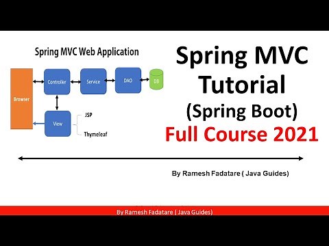 Spring Boot MVC Tutorial | Spring Boot Web Application Course ✅