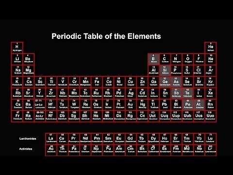 Periodic Table Explained: Introduction