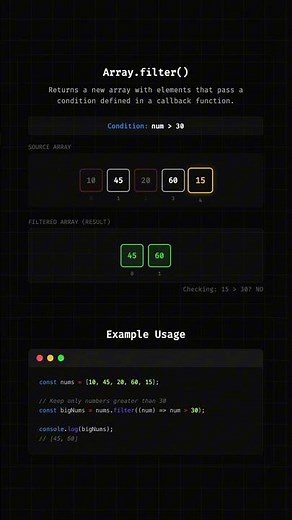 Javascript Array Filter Method