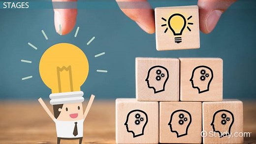 Creative Process Overview & Stages