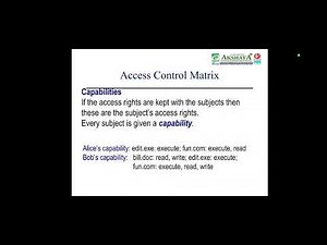 Access Control Matrix