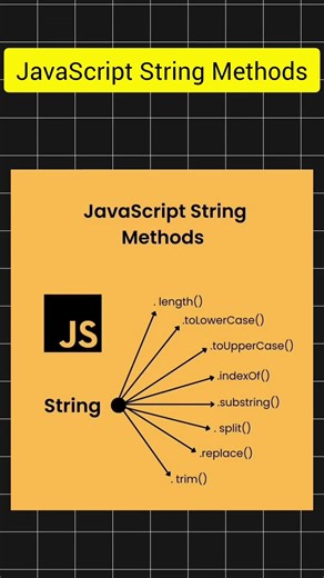 JavaScript String Methods You Must Know #codingbat #ai #viral #coding #programming #webdevelopment