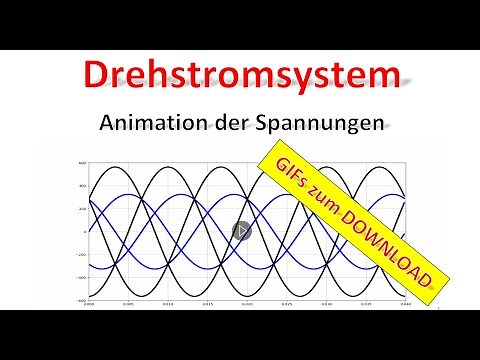 The voltages of the three-phase system animated / GIFs for download / Electrical engineering