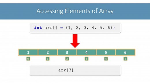 Single Dimensional Array: Declaration, Initialization and Accessing Elements