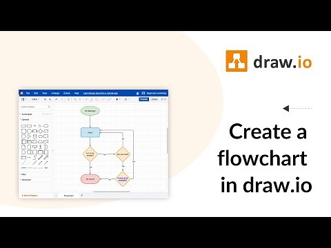 Creating a flowchart in draw.io for Atlassian Confluence & Jira