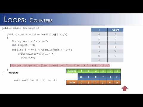Loops Part 3: Counters (Java)