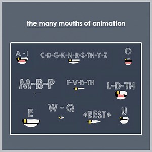 Animating 2D mouths to imitate speech: a brief, instructional guide to the many mouths of animation — ANIMIND
