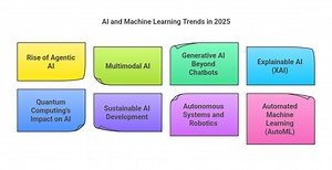 Top 8 Trends and Technologies in AI & ML