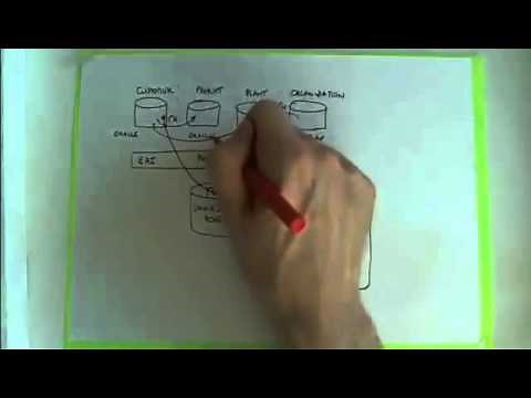 How to master data modeling in a MDM system