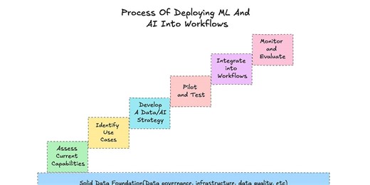 5 Key Predictions for the Data Industry in 2025