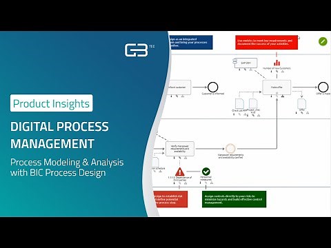 Digital Process Management with BIC Process Design I BPM Software I GBTEC