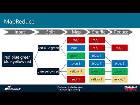 Introduction to Azure Databricks