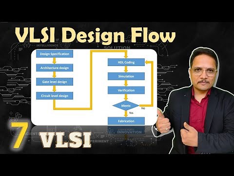 VLSI design flow (Basics, Flowchart, Domains & Y Chart) Explained | VLSI by Engineering Funda