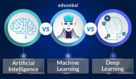 AI vs Machine Learning vs Deep Learning