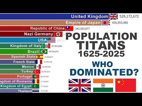 Top Countries by Population (1625–2025) | 400 Years of Global Domination