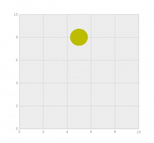 Drawing and Animating Shapes with Matplotlib