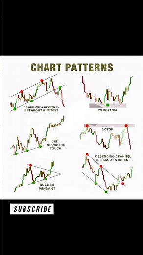 📊 Chart Patterns Explained for Beginners | Trading Made Simple
