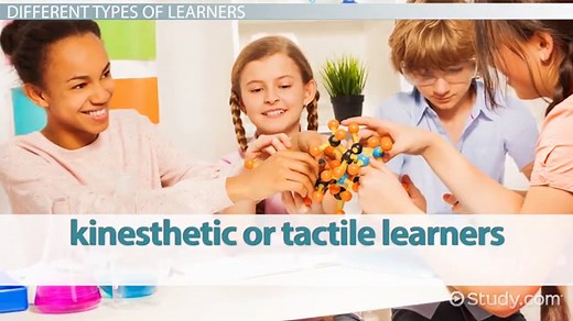 Learning Styles | Definition, Types & Examples