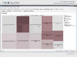 Spotfire - Interpreting Treemap Visualizations