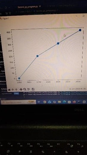 python graph making//matplotlib//graph making 📈📉 #python #matplotlib#programming #viral #shorts
