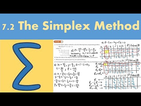 7.2 The simplex method (DECISION 1 - Chapter 7: The simplex algorithm)