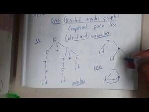 5.2 Syntax tree abstract syntax tree
