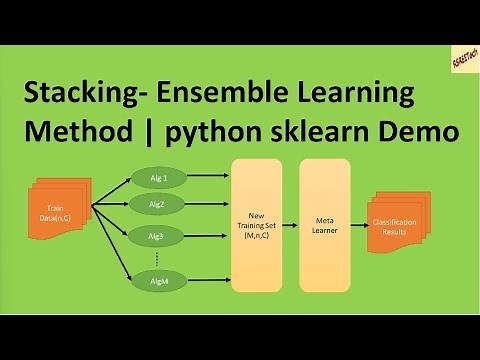 Stacking- Ensemble Learning Method | python scikit-learn Demo