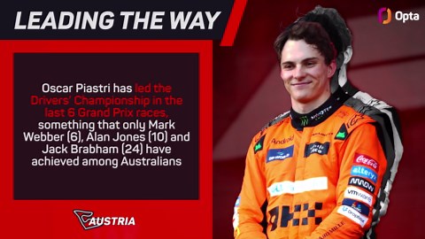 Austrian Grand Prix Preview