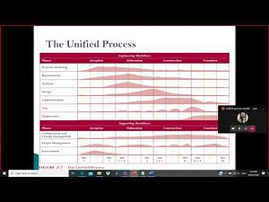 Lec 16 Unified Process Model