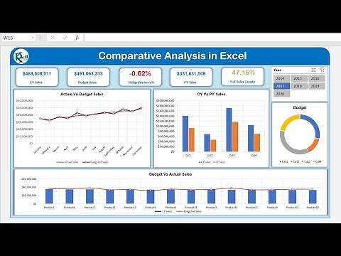 Comparative Analysis Dashboard in Excel