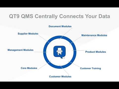 Quality Management Software | QT9 QMS Overview