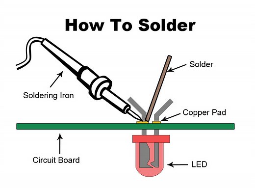 How To Solder: A Complete Beginners Guide - Makerspaces.com