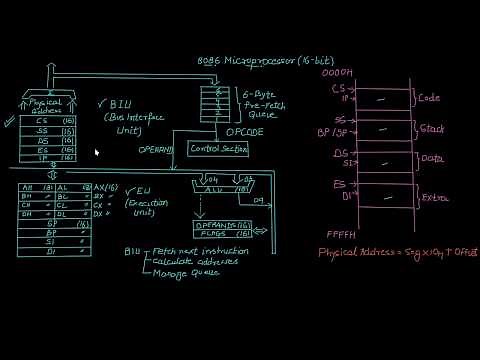 [1.2] 8086 Microprocessor Architecture