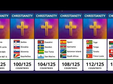 How Many Countries Have the Same Religion? 🌍 | Global Comparison