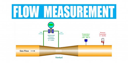 6  Best Flow Measurement Techniques used in Industries