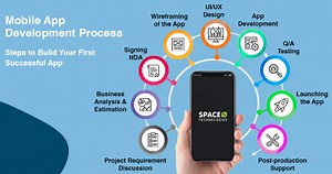 Mobile App Development Process in 2026 [9 Steps Guide]